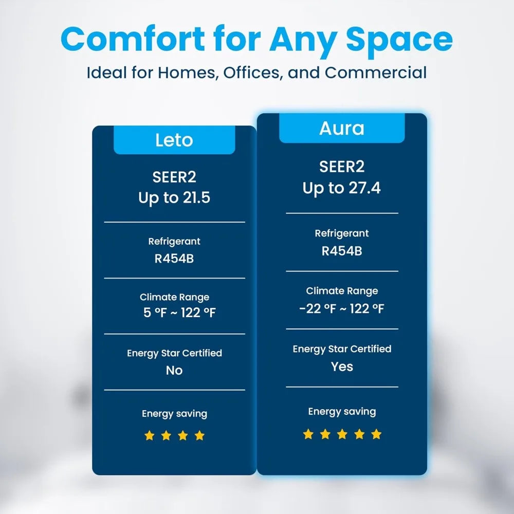 1 Ton 12000 BTU Mini Split Air Conditioner Heat Pump Inverter White Works with Alexa SEER2 20.8 Energy Efficient for Home