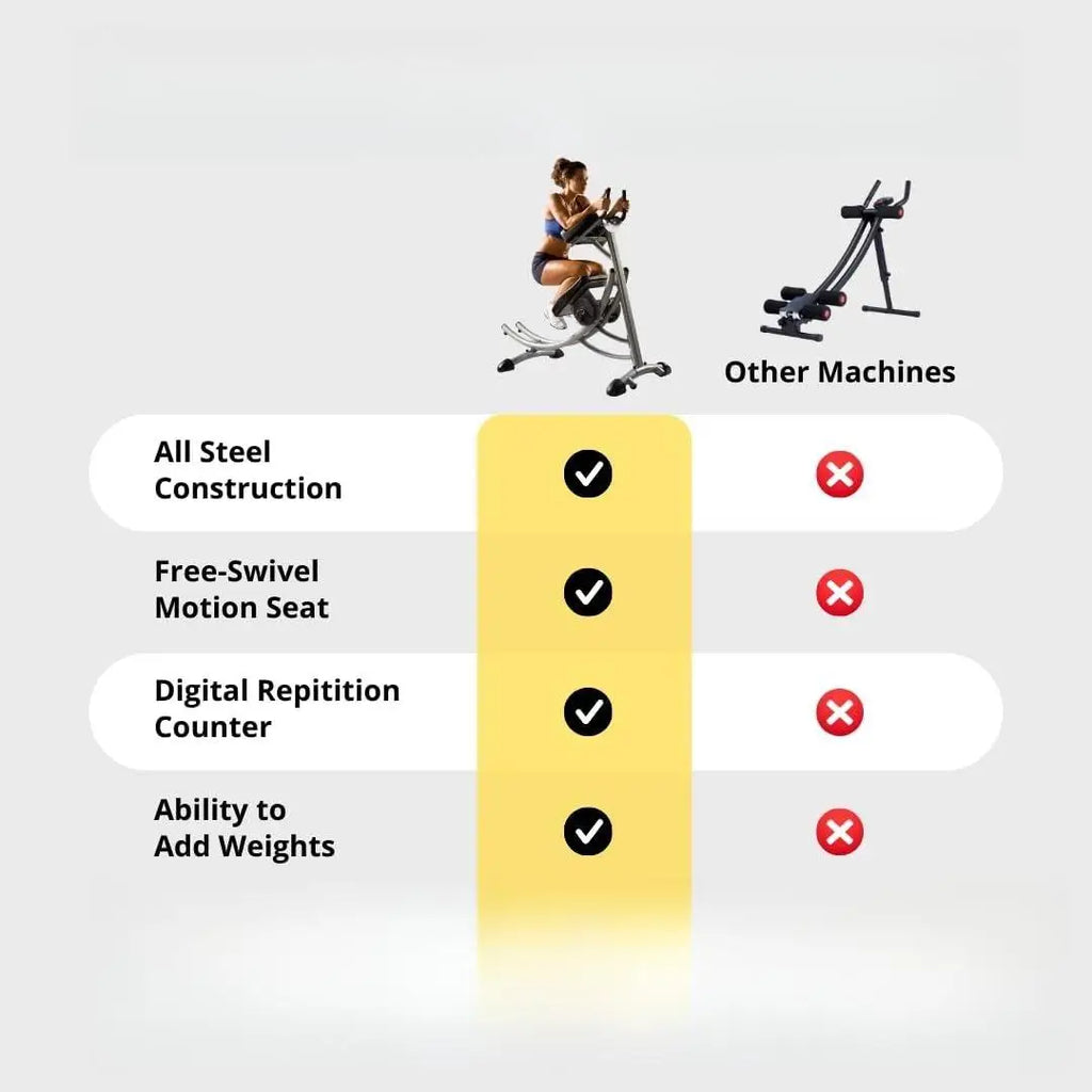 W-Ab Machine Exercise Equipment For Home Gym, Less Stress on Neck & Back, Abdominal / Core Fitness Equipment for All Levels,